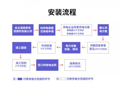 龍南安裝變壓器怎么申請和收費用